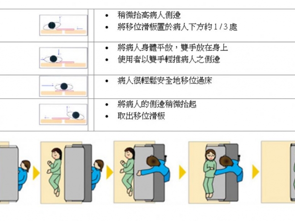 YH251-1 移位滑板