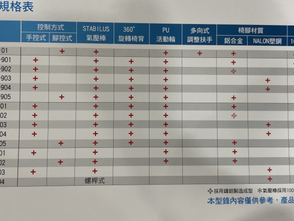 迴旋氣壓升降椅  JR-80系列